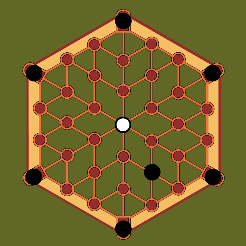 Position de départ