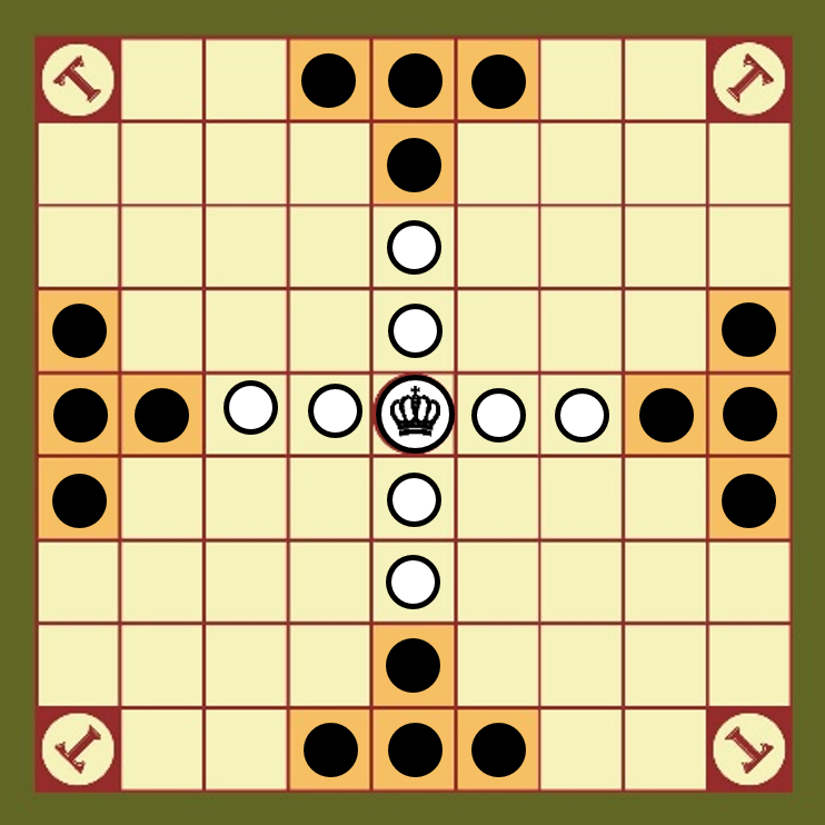 Position de départ